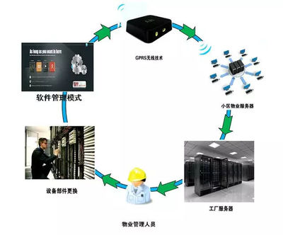 別墅安裝地源熱泵空調(diào)的優(yōu)勢與正確選擇指南