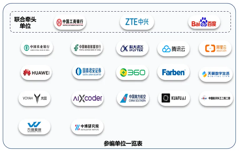 軟件開發邁入AI智能體新紀元 國內首個標準發布，20余家科技巨頭聯手參編