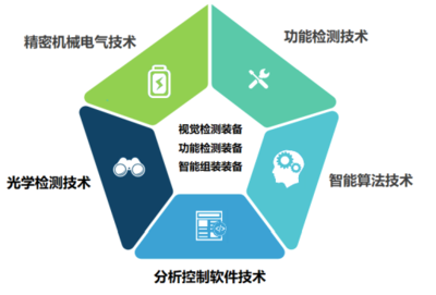 榮旗科技 兩化融合，鑄就智造新美學