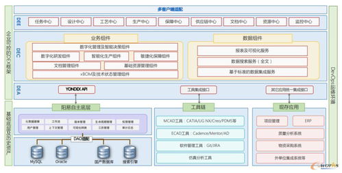 陽易 以解耦技術為引擎，吹響工業軟件創新應用沖鋒號