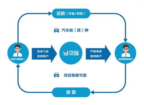 微貸網 專注汽車金融的互聯網金融信息服務平臺