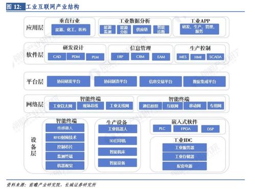 利好消息密集催化，5G工業互聯網在建項目年內翻倍 產業鏈上市公司梳理