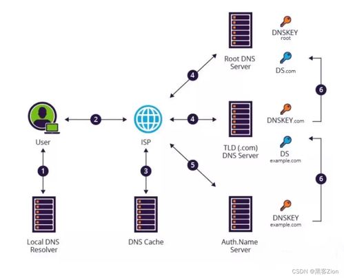 常見網絡攻防技術入門 黑客攻防與互聯網信息服務安全