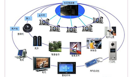 信息進化論 地產長尾的互聯網思維與信息服務革新